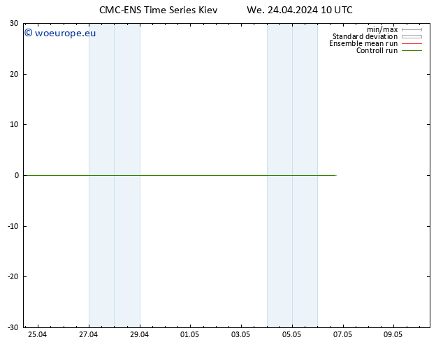 Height 500 hPa CMC TS We 24.04.2024 16 UTC