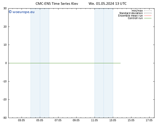 Wind 925 hPa CMC TS We 01.05.2024 19 UTC