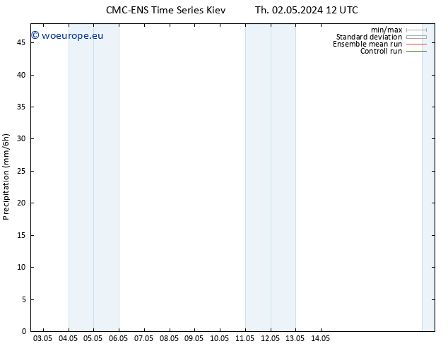 Precipitation CMC TS Fr 03.05.2024 00 UTC
