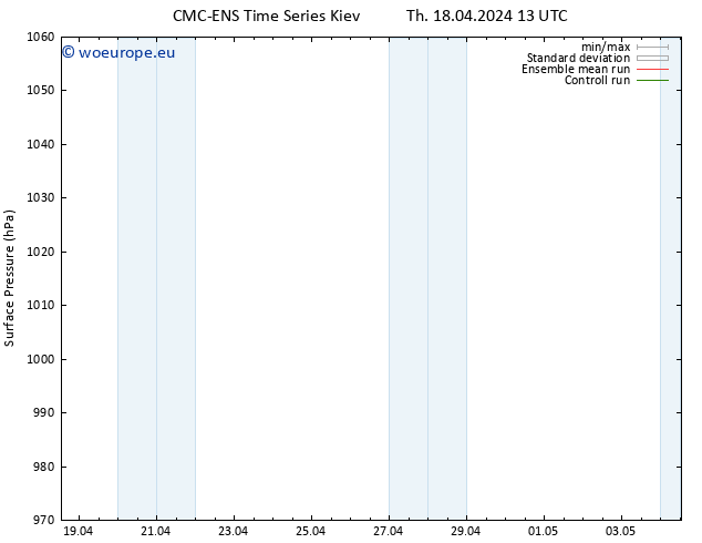 Surface pressure CMC TS Su 28.04.2024 13 UTC