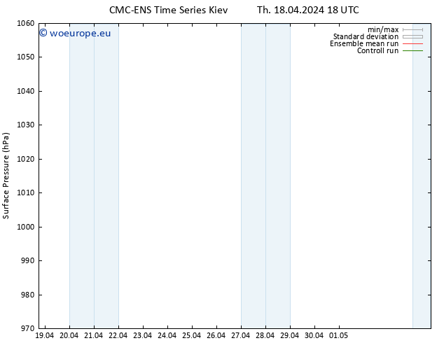 Surface pressure CMC TS We 01.05.2024 00 UTC