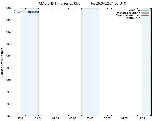 Surface pressure CMC TS Fr 26.04.2024 09 UTC