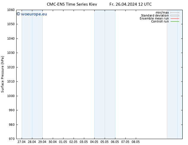 Surface pressure CMC TS Sa 27.04.2024 12 UTC