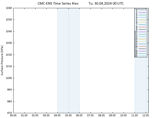 Surface pressure CMC TS Tu 30.04.2024 00 UTC