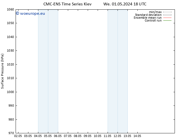 Surface pressure CMC TS Sa 11.05.2024 18 UTC