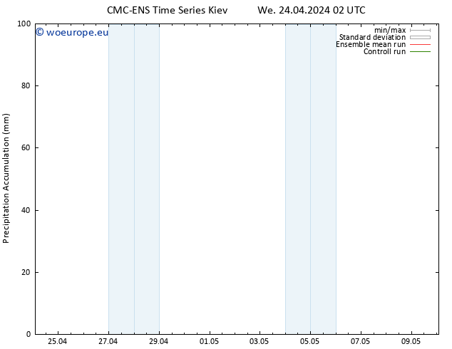 Precipitation accum. CMC TS We 24.04.2024 08 UTC