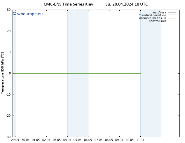 Temp. 850 hPa CMC TS Tu 07.05.2024 06 UTC