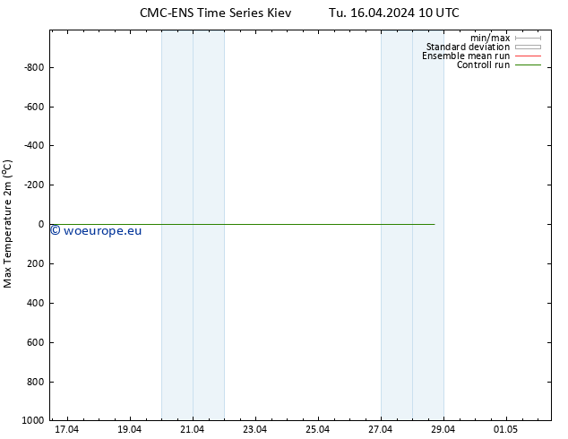 Temperature High (2m) CMC TS Tu 16.04.2024 22 UTC