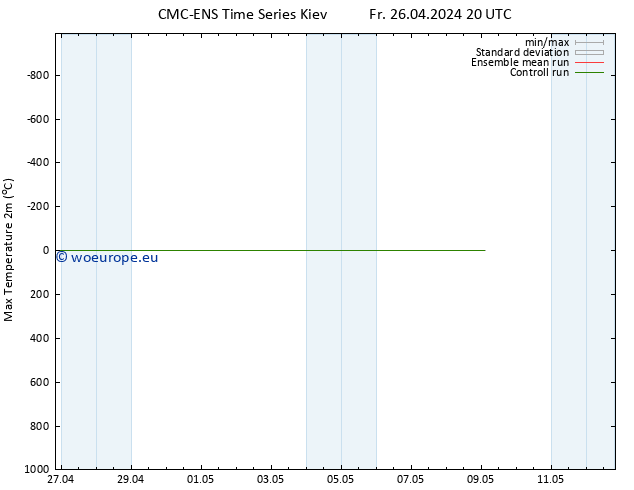 Temperature High (2m) CMC TS Fr 26.04.2024 20 UTC