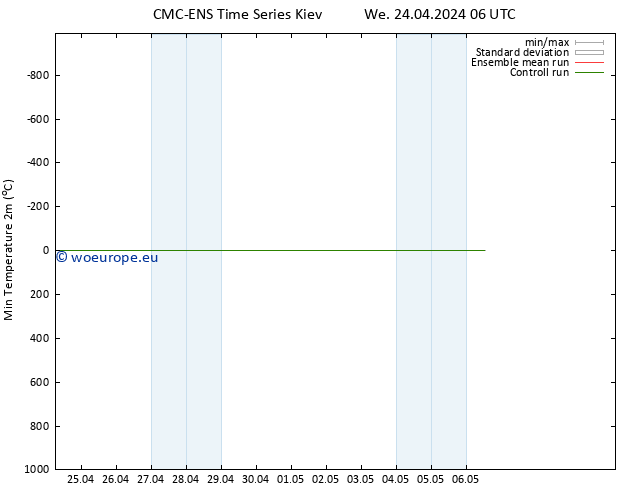 Temperature Low (2m) CMC TS We 24.04.2024 18 UTC