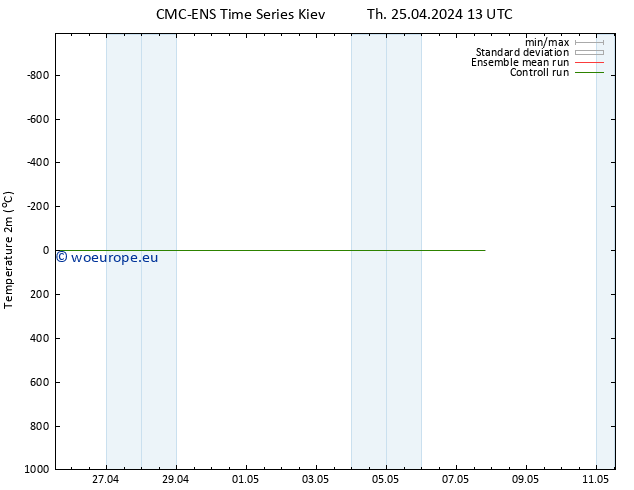 Temperature (2m) CMC TS Fr 26.04.2024 13 UTC