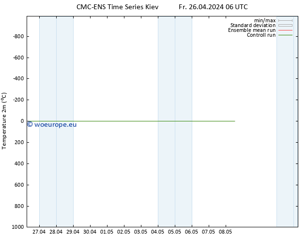 Temperature (2m) CMC TS Fr 26.04.2024 06 UTC