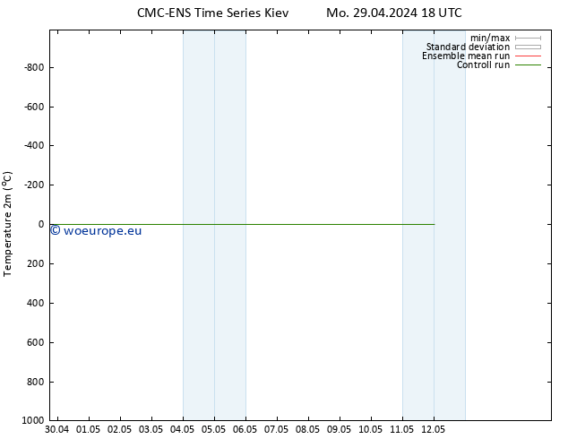 Temperature (2m) CMC TS Th 09.05.2024 18 UTC