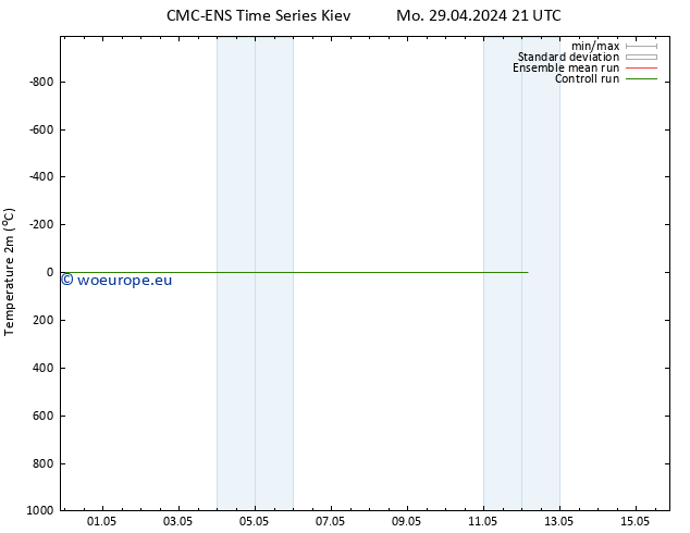 Temperature (2m) CMC TS Th 02.05.2024 09 UTC