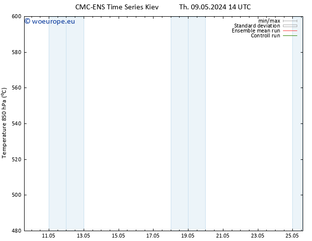 Height 500 hPa CMC TS We 15.05.2024 14 UTC