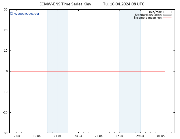 Temp. 850 hPa ECMWFTS We 17.04.2024 08 UTC