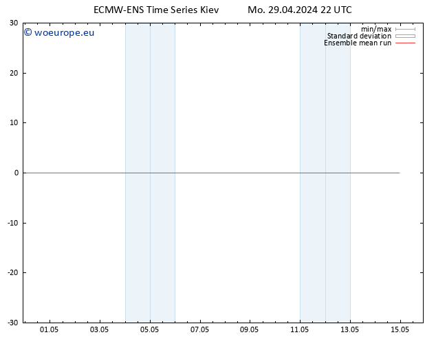 Temp. 850 hPa ECMWFTS Tu 30.04.2024 22 UTC