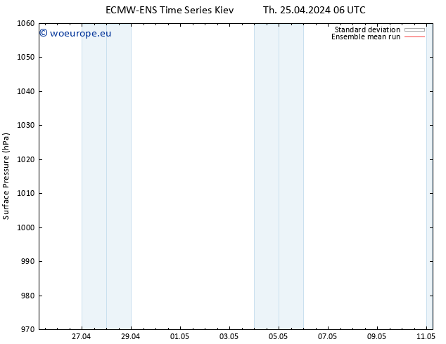 Surface pressure ECMWFTS Fr 26.04.2024 06 UTC