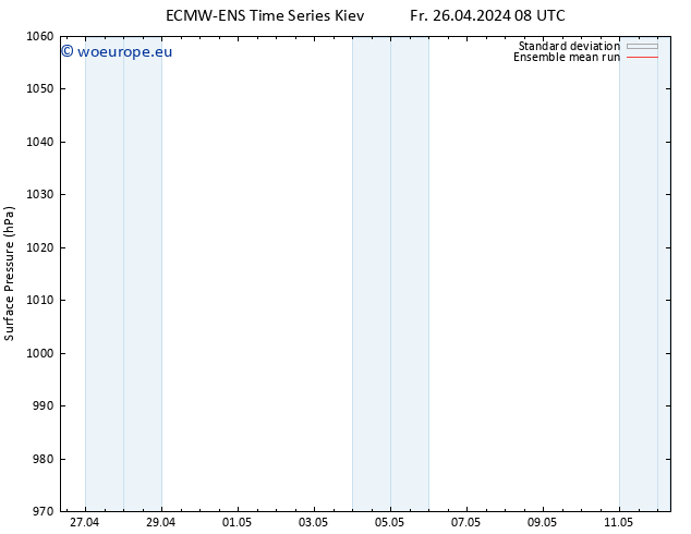 Surface pressure ECMWFTS Sa 27.04.2024 08 UTC