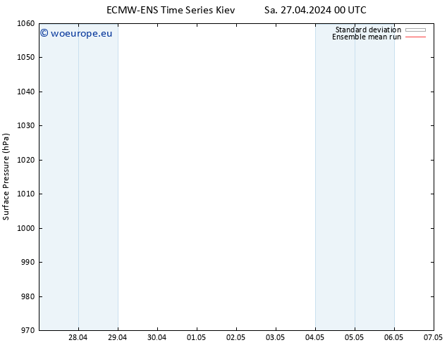 Surface pressure ECMWFTS Su 28.04.2024 00 UTC