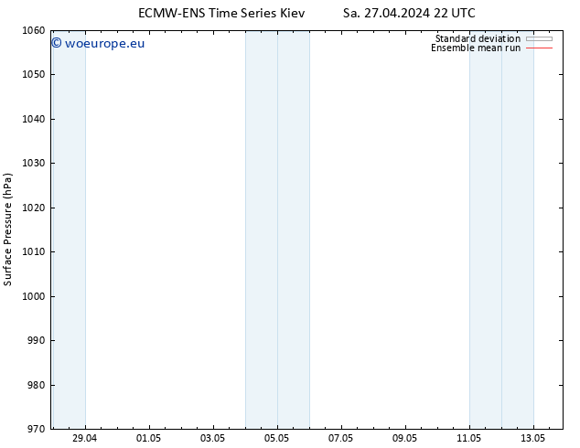 Surface pressure ECMWFTS Th 02.05.2024 22 UTC