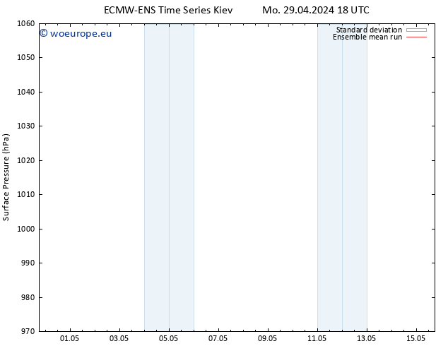 Surface pressure ECMWFTS Tu 30.04.2024 18 UTC