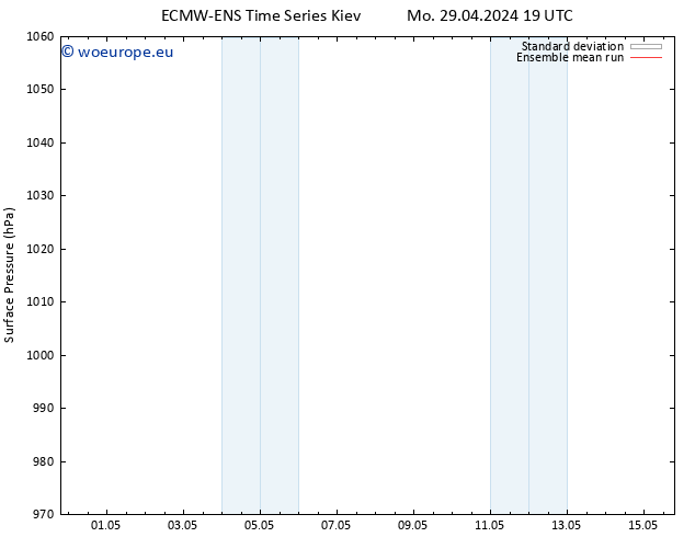 Surface pressure ECMWFTS Tu 30.04.2024 19 UTC