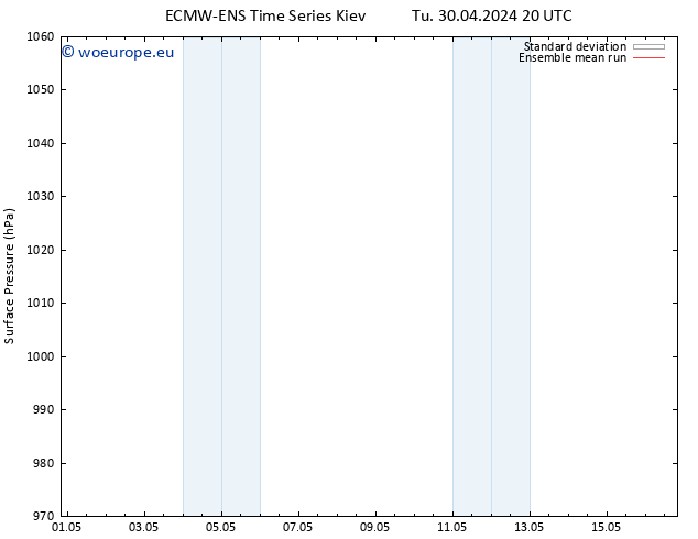 Surface pressure ECMWFTS Tu 07.05.2024 20 UTC