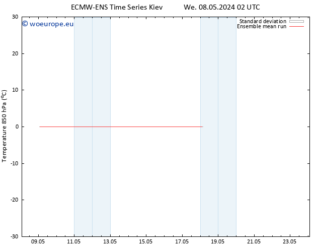Temp. 850 hPa ECMWFTS Th 09.05.2024 02 UTC