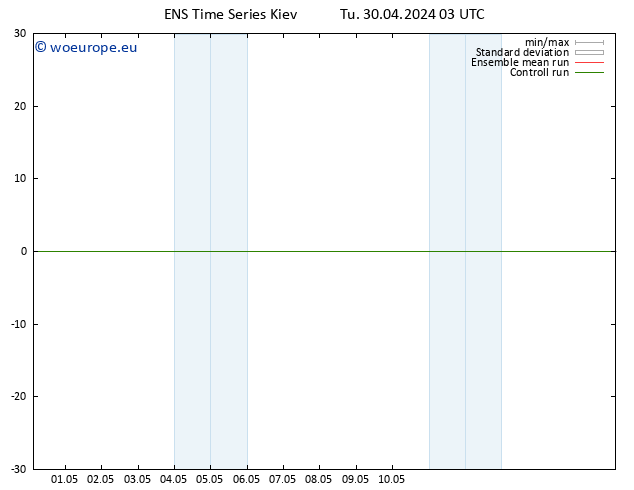 Height 500 hPa GEFS TS Tu 30.04.2024 03 UTC