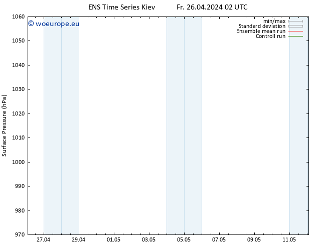 Surface pressure GEFS TS Fr 26.04.2024 02 UTC