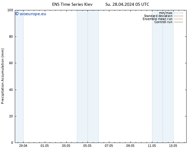 Precipitation accum. GEFS TS Su 28.04.2024 11 UTC