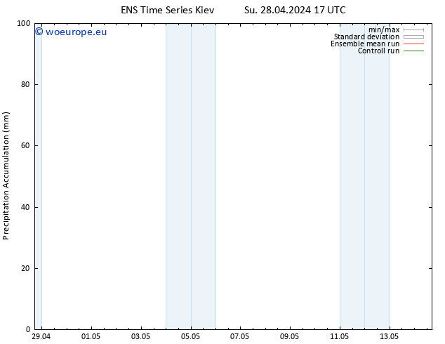 Precipitation accum. GEFS TS Su 28.04.2024 23 UTC