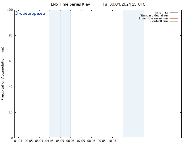 Precipitation accum. GEFS TS Tu 30.04.2024 21 UTC