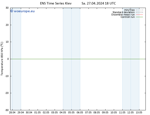 Temp. 850 hPa GEFS TS Su 05.05.2024 06 UTC