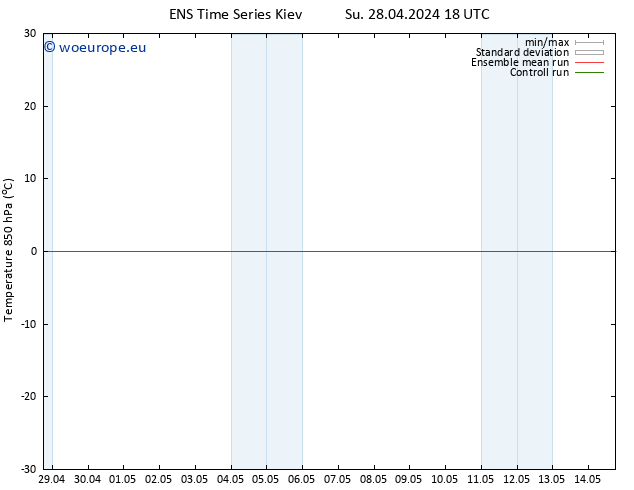 Temp. 850 hPa GEFS TS Su 28.04.2024 18 UTC