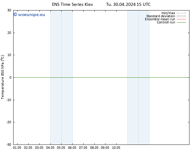 Temp. 850 hPa GEFS TS Th 02.05.2024 09 UTC