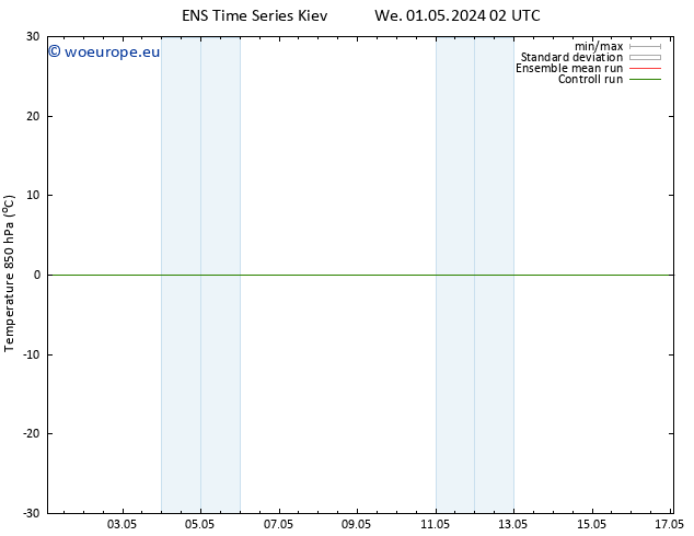 Temp. 850 hPa GEFS TS Tu 07.05.2024 08 UTC
