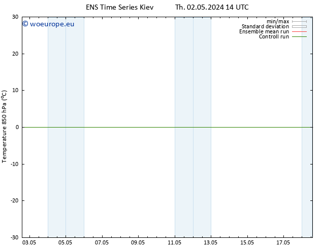 Temp. 850 hPa GEFS TS Th 02.05.2024 14 UTC