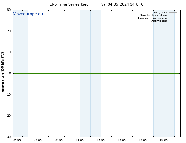 Temp. 850 hPa GEFS TS Mo 06.05.2024 20 UTC