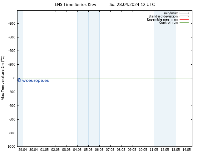 Temperature High (2m) GEFS TS Su 28.04.2024 18 UTC