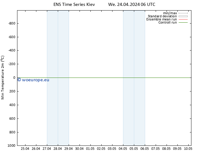 Temperature Low (2m) GEFS TS We 24.04.2024 18 UTC