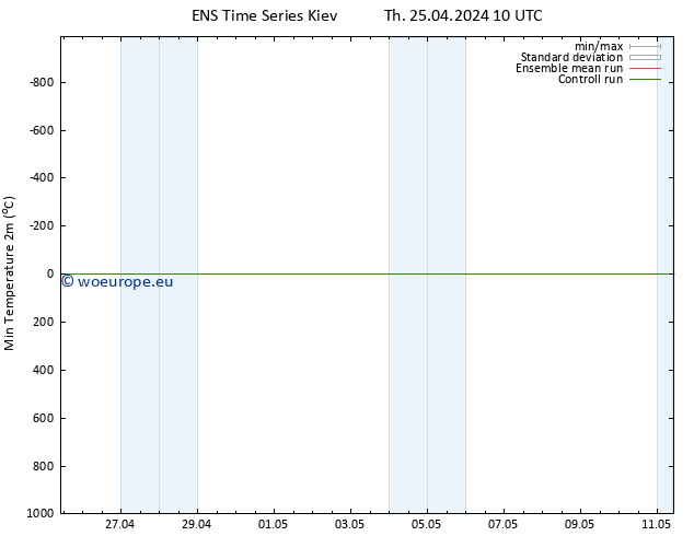 Temperature Low (2m) GEFS TS Th 25.04.2024 10 UTC