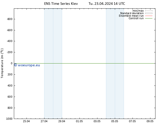 Temperature (2m) GEFS TS Tu 23.04.2024 14 UTC
