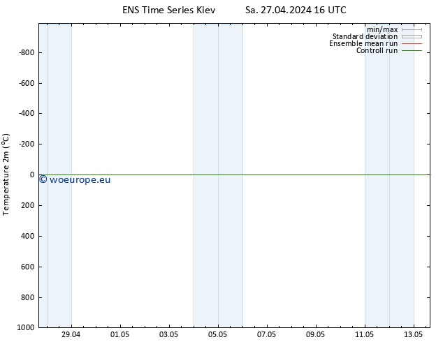 Temperature (2m) GEFS TS Su 28.04.2024 16 UTC