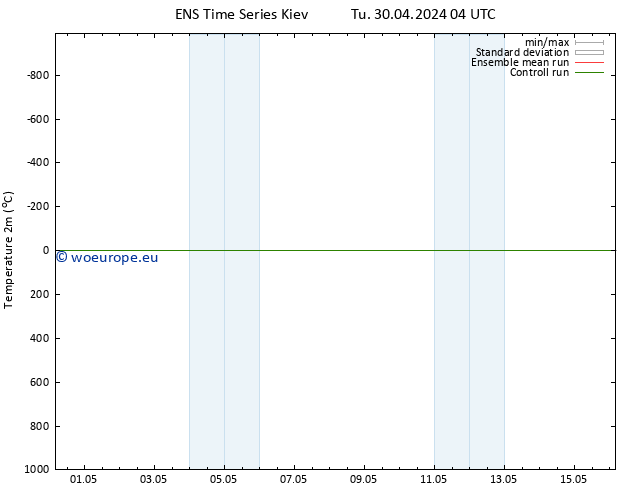 Temperature (2m) GEFS TS Th 02.05.2024 22 UTC