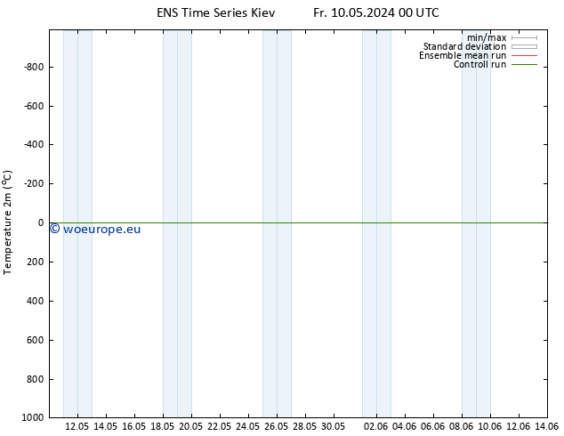 Temperature (2m) GEFS TS Sa 11.05.2024 00 UTC