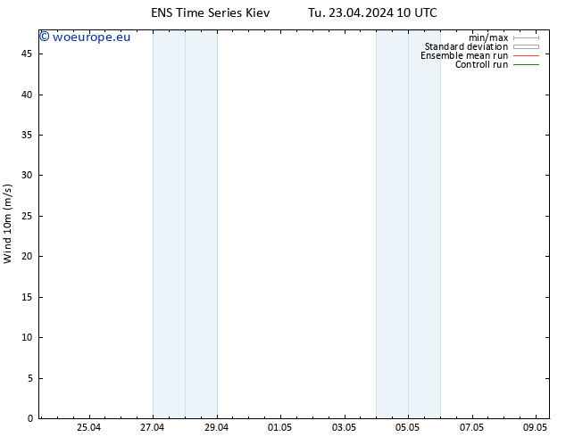 Surface wind GEFS TS Tu 23.04.2024 16 UTC