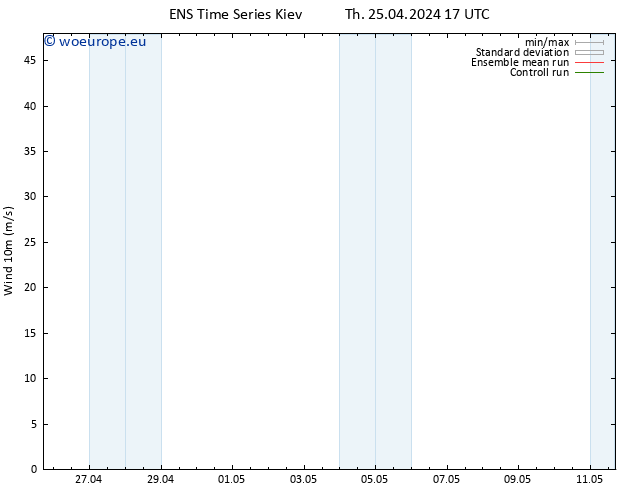 Surface wind GEFS TS Th 25.04.2024 17 UTC