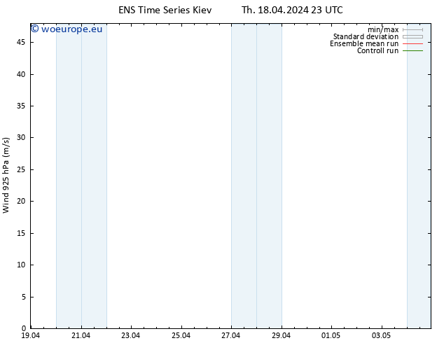 Wind 925 hPa GEFS TS Th 18.04.2024 23 UTC